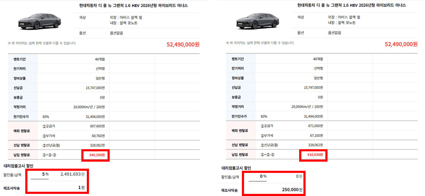 장기렌트 허위 견적서 비교 — 좌측: 할인금액과 제조사 탁송료가 1원으로 조작된 견적서, 우측: 정상적인 할인금액과 탁송료가 반영된 정상 견적서