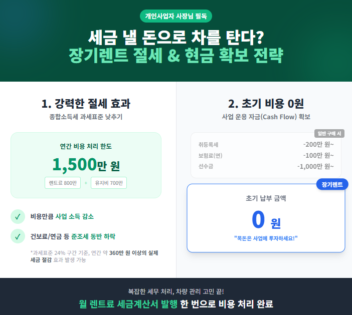 개인사업자 장기렌트 종합소득세 절세 효과 — 업무용 승용차 연간 최대 1,500만원 비용처리로 소득세 절감 구조 설명
